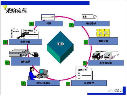 內部廠內物流系統培訓 北京信息系統集成服務的關鍵支撐